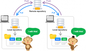 git_model