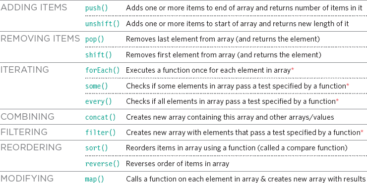 Call user function