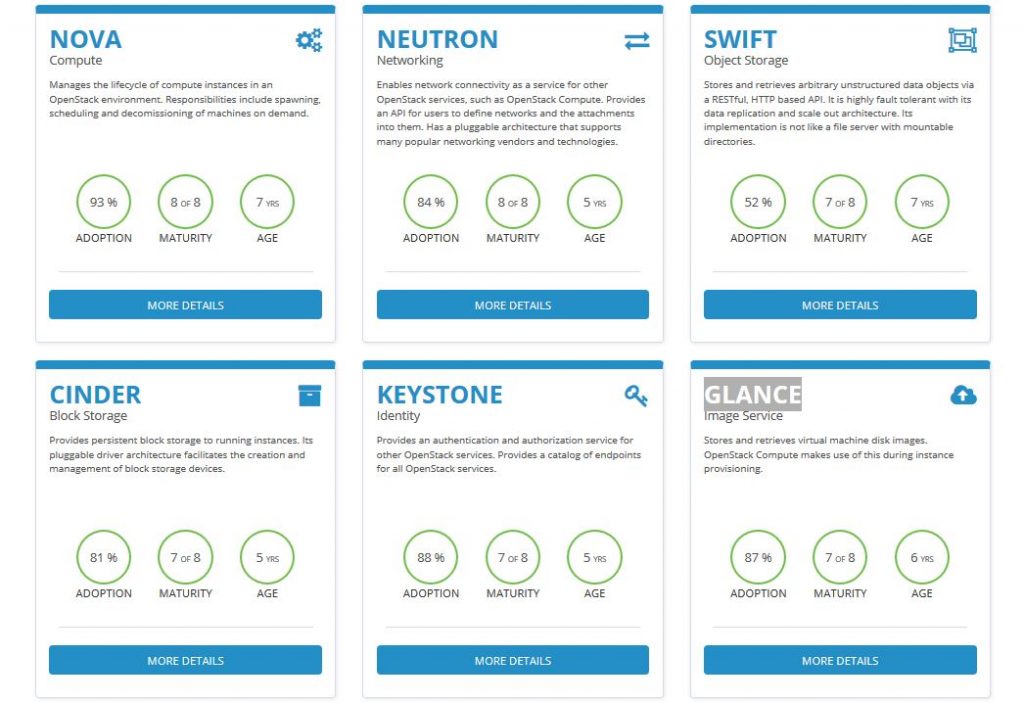 openstack-core-service