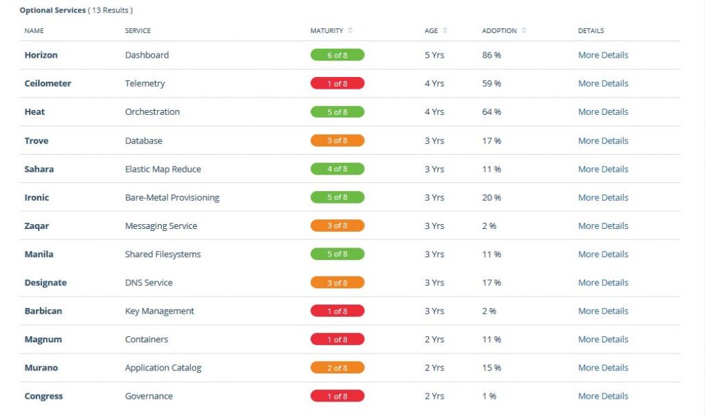 openstack-optional-service